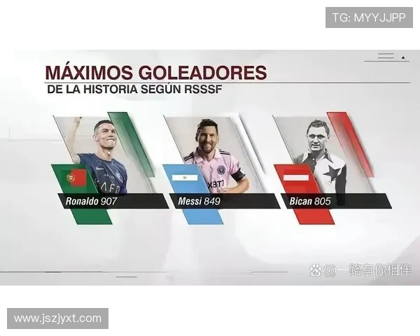 C 罗 7 球领跑世俱杯射手榜，梅西仅差 1 球有望改写历史(3)